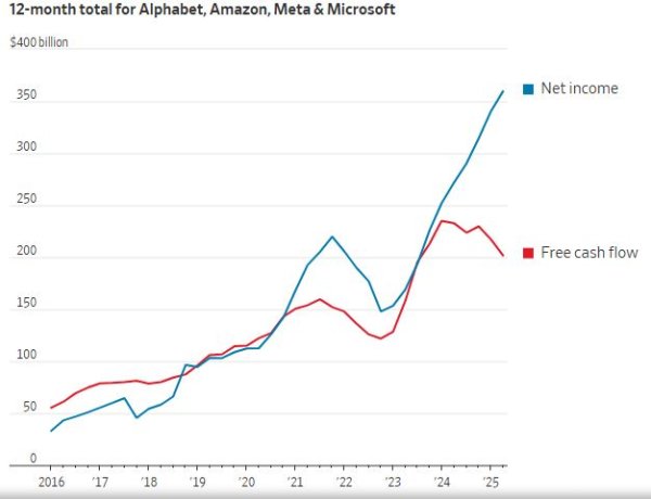 炒股配资开户网 AI热潮下的隐患：“七巨头”的轻资产模式正被颠覆