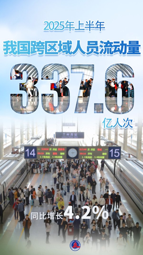 配配网官网 海报丨从一组海报看流动中国彰显经济发展活力