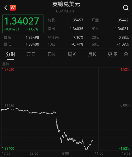 炒股配资开户网 深夜！欧洲股、债、汇三杀，发生了什么？