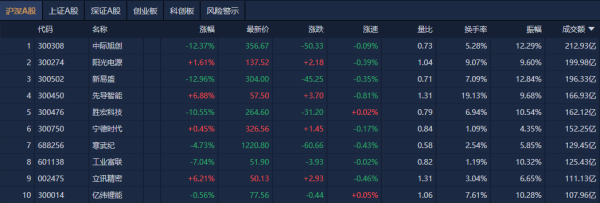 炒股配资开户网 A股午评：创业板指跌1.33%，机器人概念股大涨