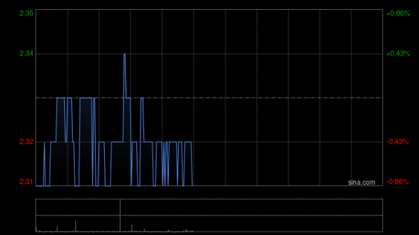 配配网官网 小摩：降太平洋航运目标价至2.7港元 重申“增持”评级