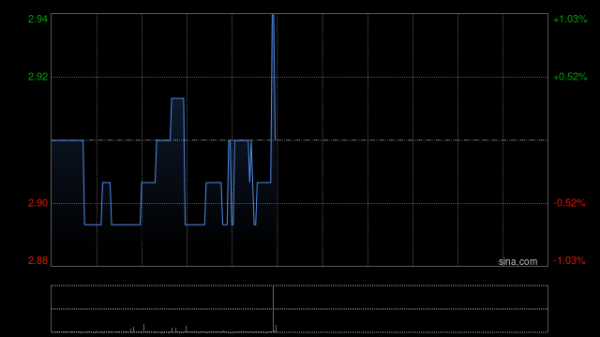 炒股配资配资 国元国际：给予首钢资源“买入”评级 焦煤资源得天独厚 高股息凸显价值